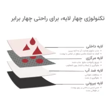 شورتکس زنانه لیوا فارما مدل چهار لایه