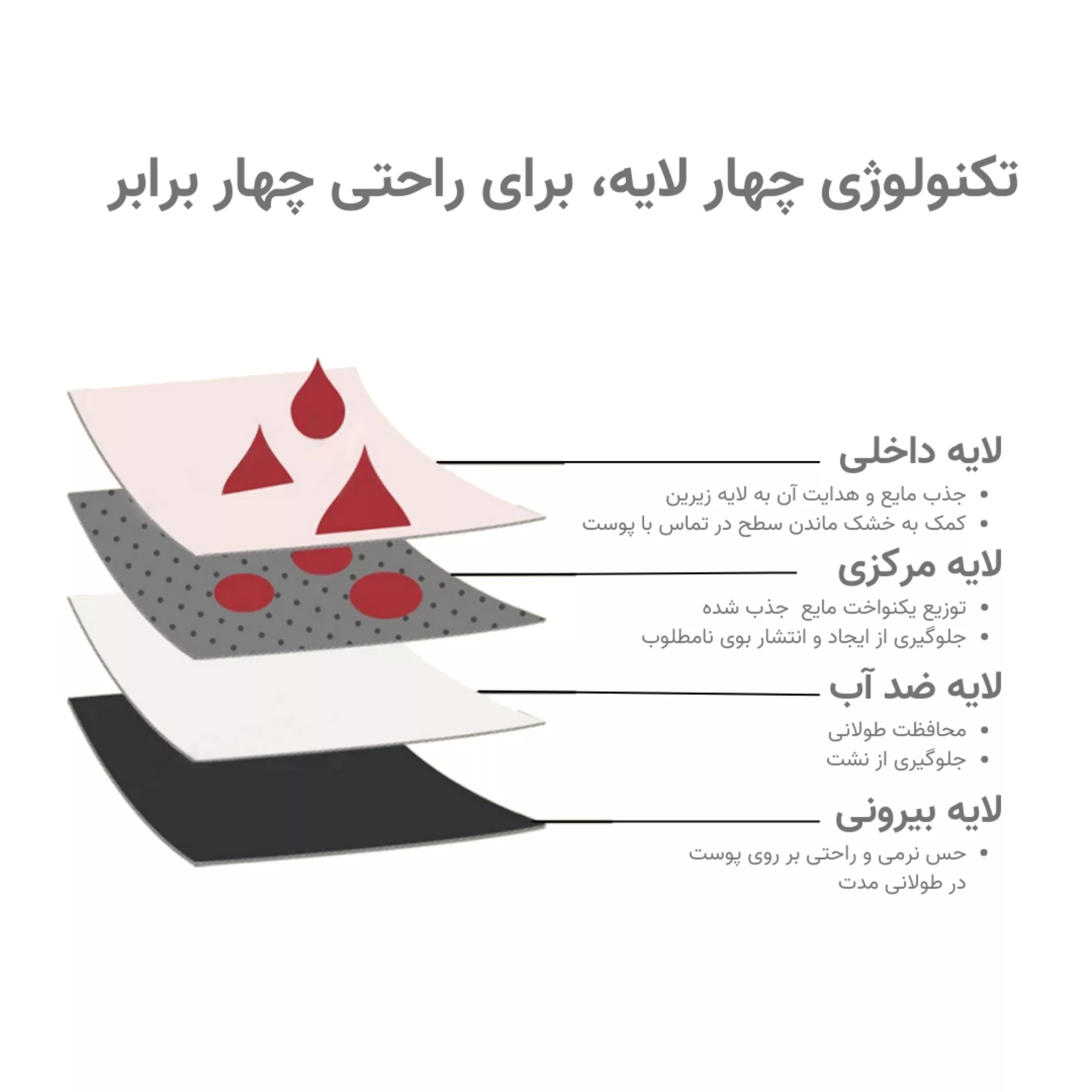 شورتکس زنانه لیوا فارما مدل چهار لایه