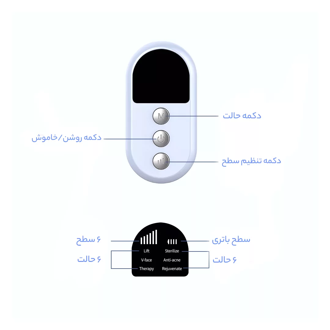 دستگاه جوانسازی آنلن مدل 2013