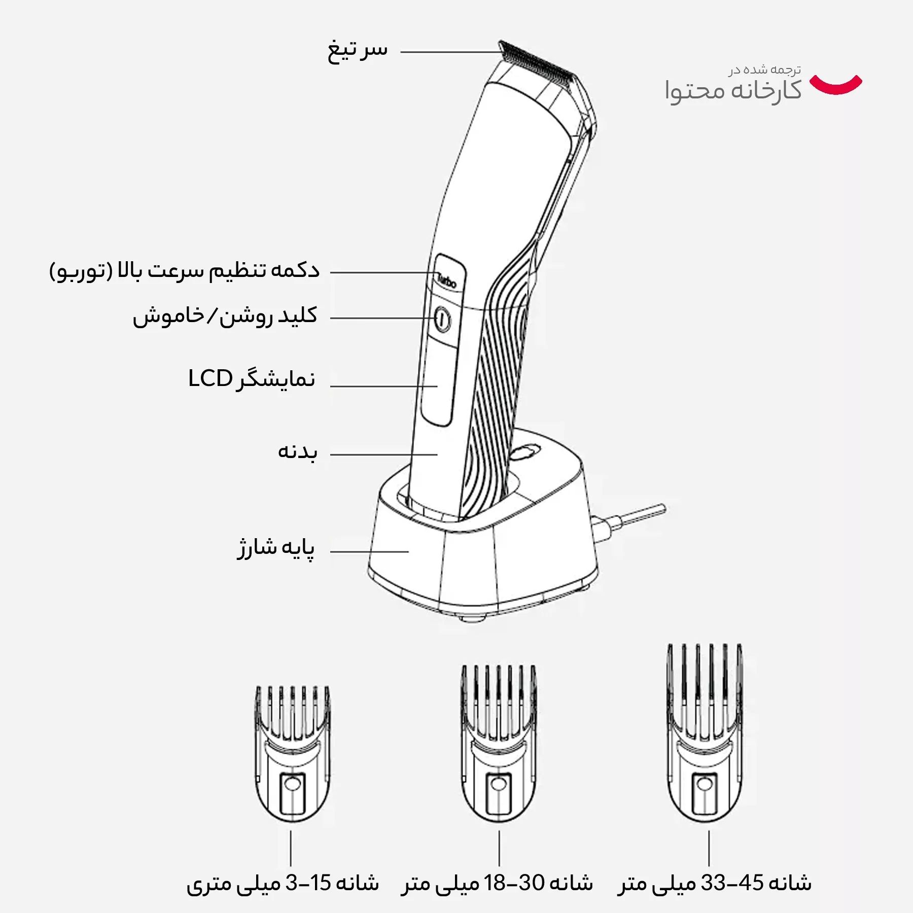 ماشین اصلاح موی سر و صورت شارژی گروندیگ مدل MC 9030