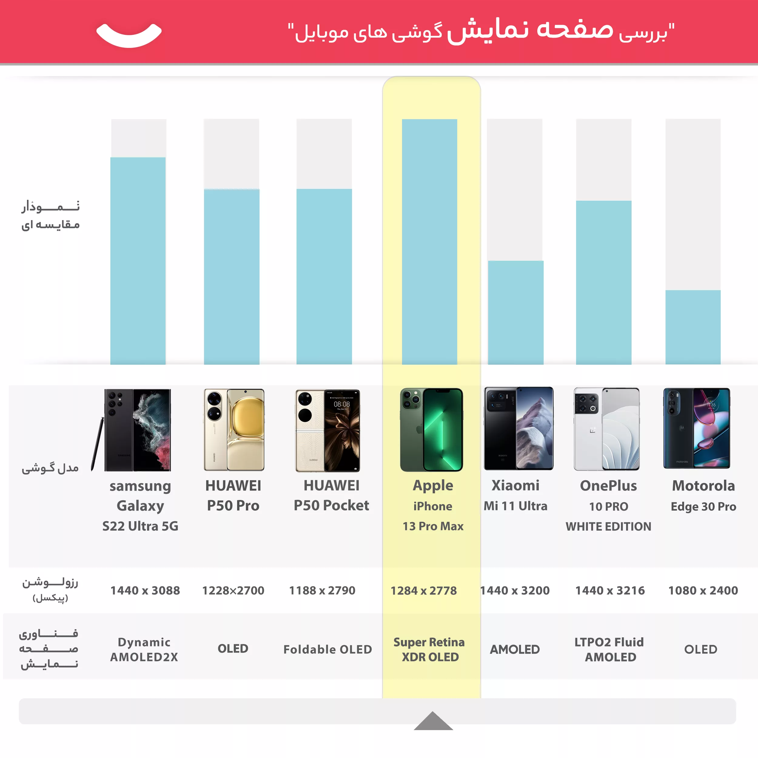 گوشی موبایل اپل مدل iPhone 13 Pro Max CH دو سیم‌ کارت ظرفیت یک ترابایت و رم 6 گیگابایت - نات اکتیو