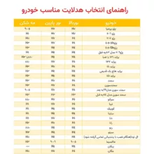 لامپ هدلایت خودرو آی ام بی مدل M7 Pro پایه H7 بسته دو عددی