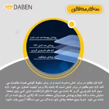 محافظ صفحه نمایش آنتی بلو دبن مدل Tough مناسب برای گوشی موبایل آنر 200