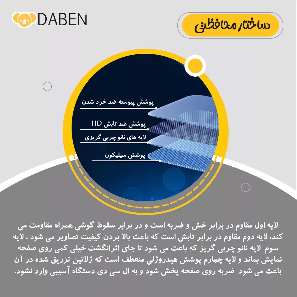 محافظ صفحه نمایش آنتی بلو دبن مدل Tough مناسب برای گوشی موبایل آنر 200