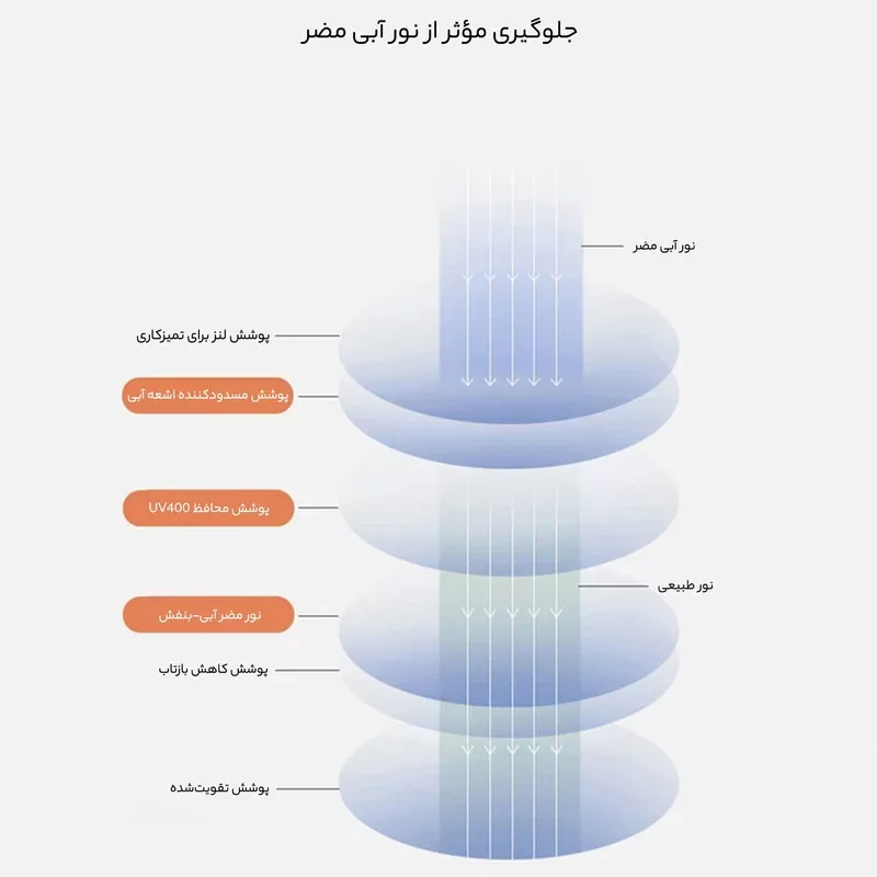 عینک محافظ چشم بلوکات مدل k2204-Anti Blue Light