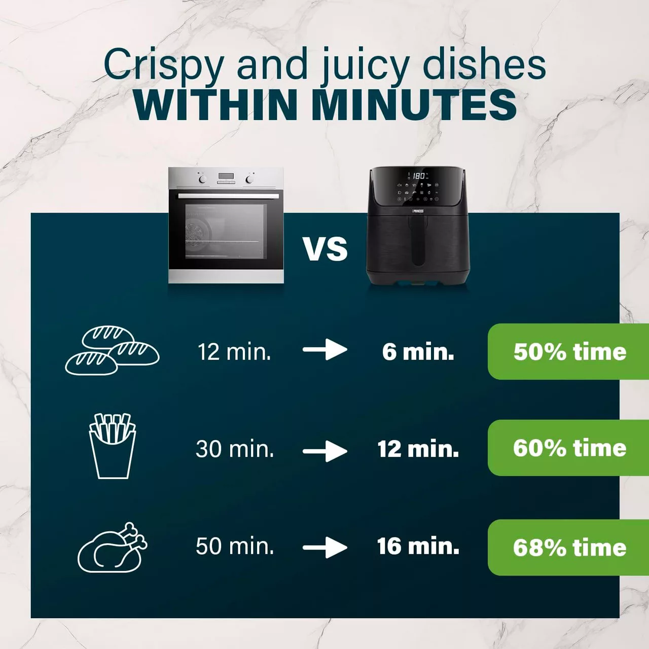 سرخ کن بدون روغن پرینسس مدل 182061