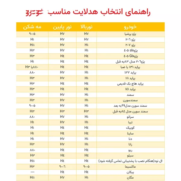لامپ هدلایت خودرو آی ام بی مدل M8Pro Plus پایه H7 بسته دو عددی