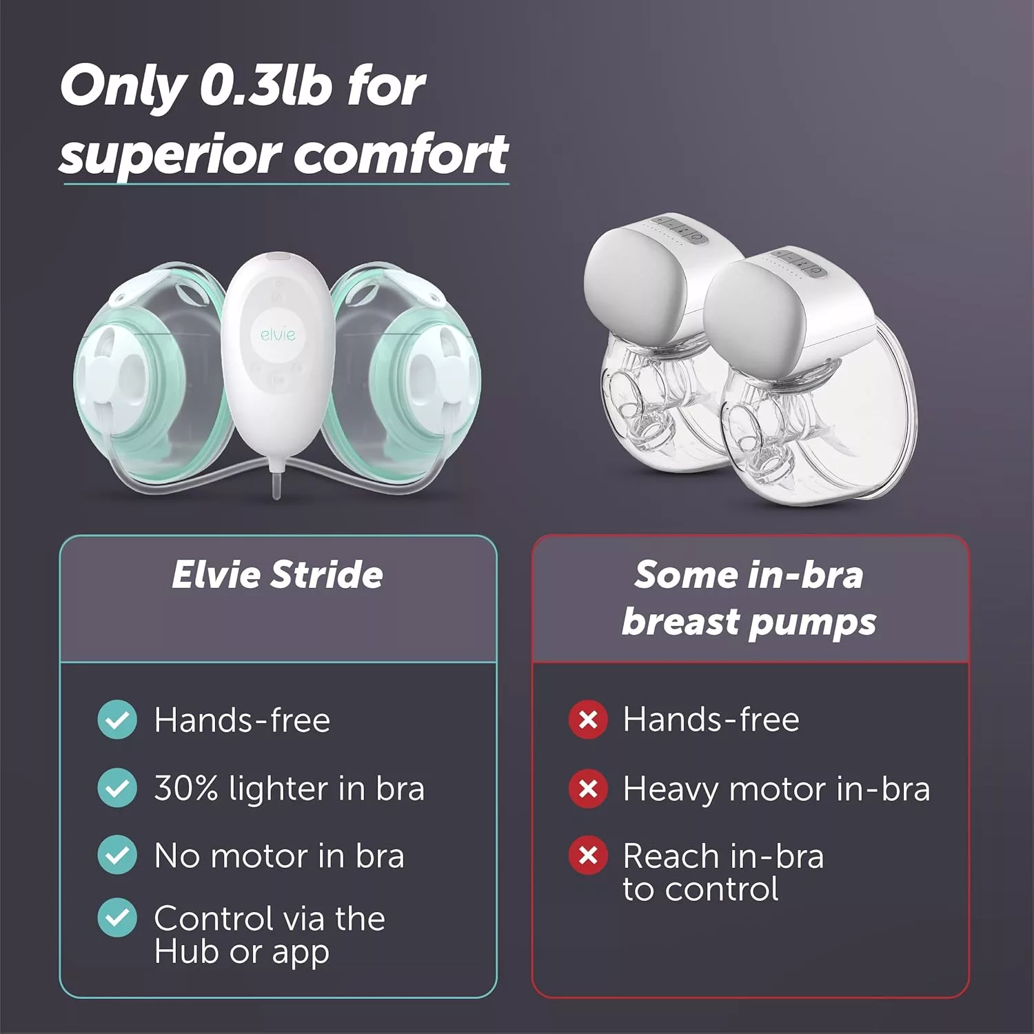 شیردوش برقی الوی مدل Double-EB01-22