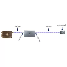قفل تابا مدل TVD-8401