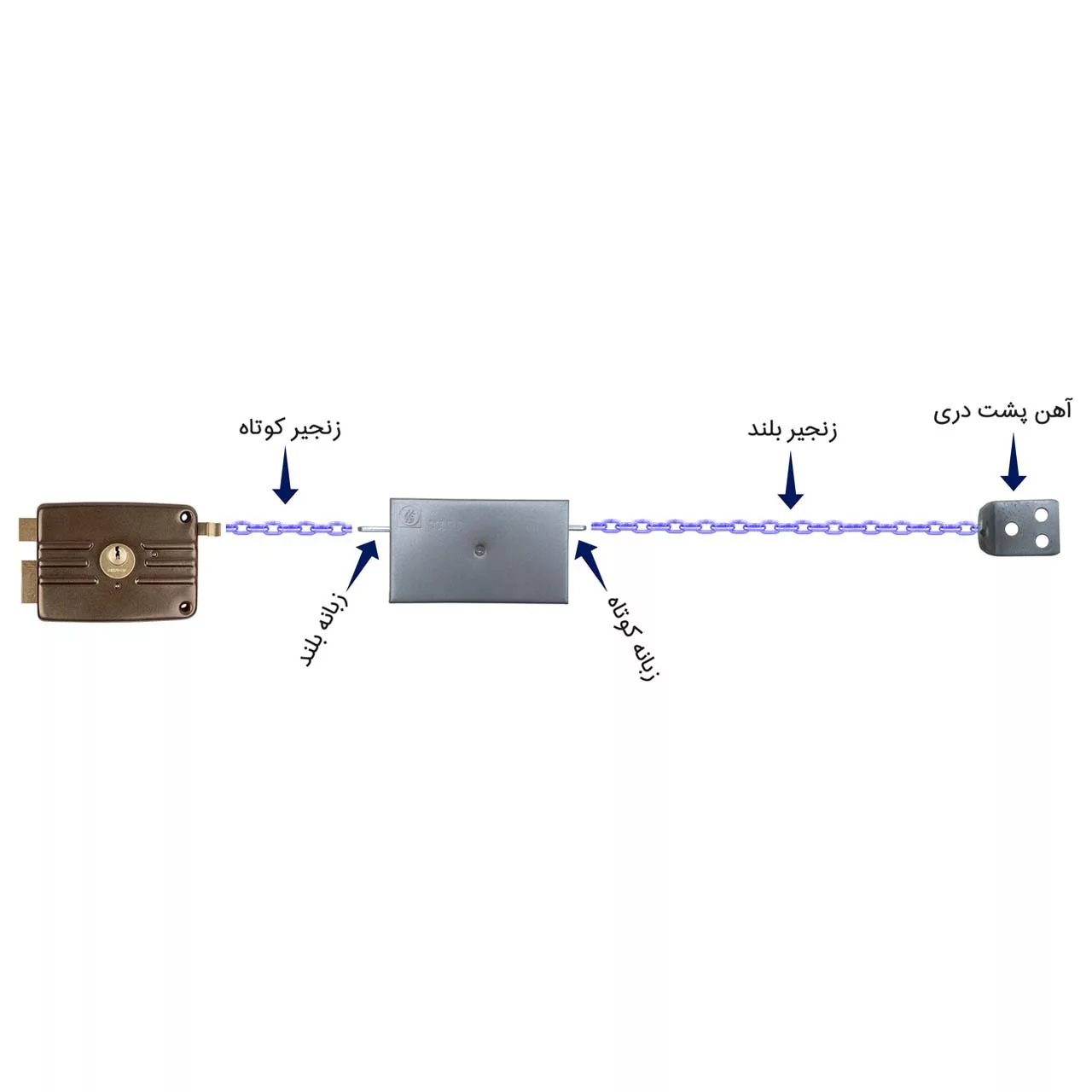 قفل تابا مدل TVD-8401