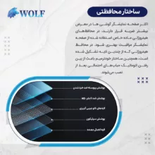 محافظ صفحه نمایش ضد اشعه بنفش ولف مناسب برای گوشی موبایل شیائومی Mi 11 Ultra
