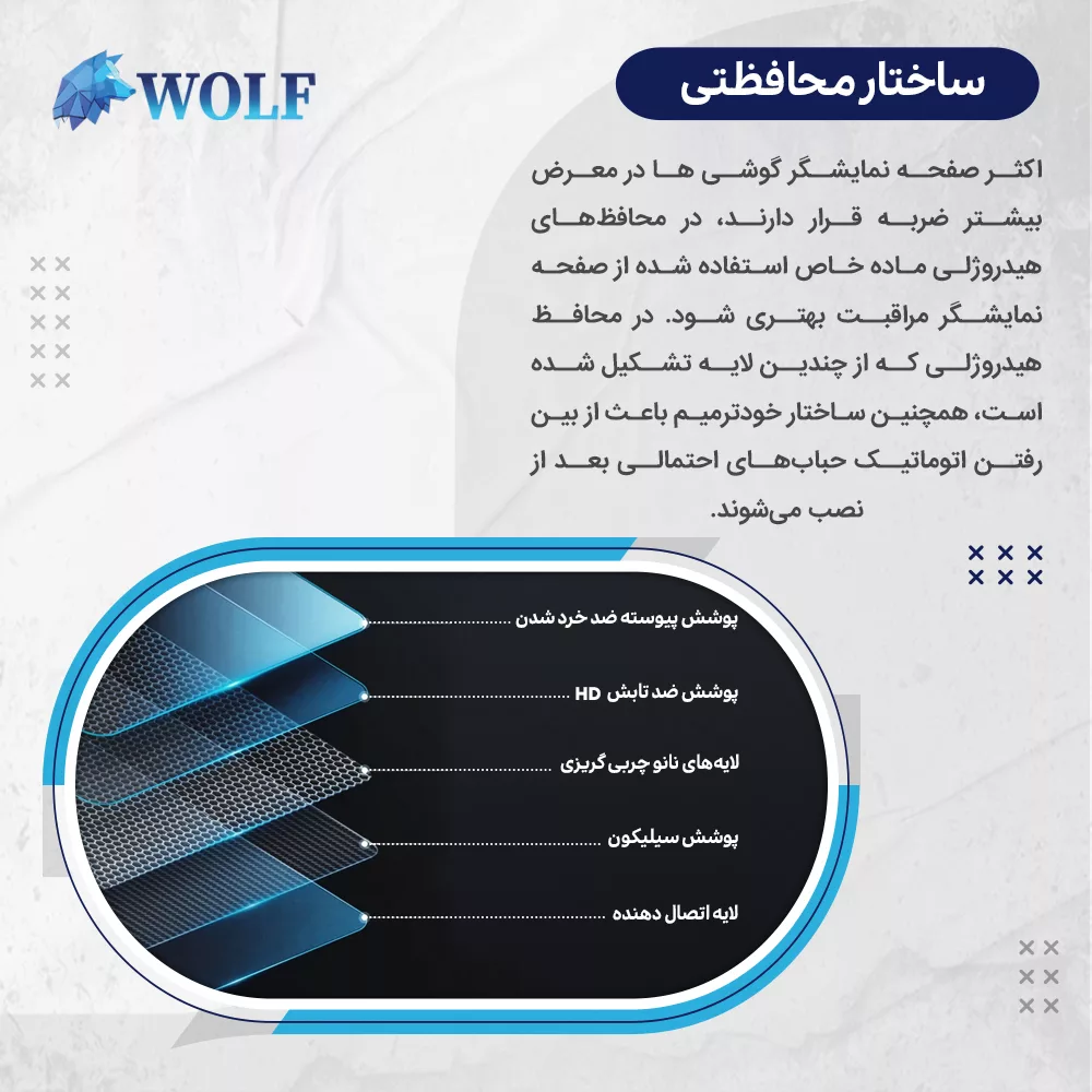 محافظ صفحه نمایش ضد اشعه بنفش ولف مناسب برای گوشی موبایل شیائومی Mi 11 Ultra
