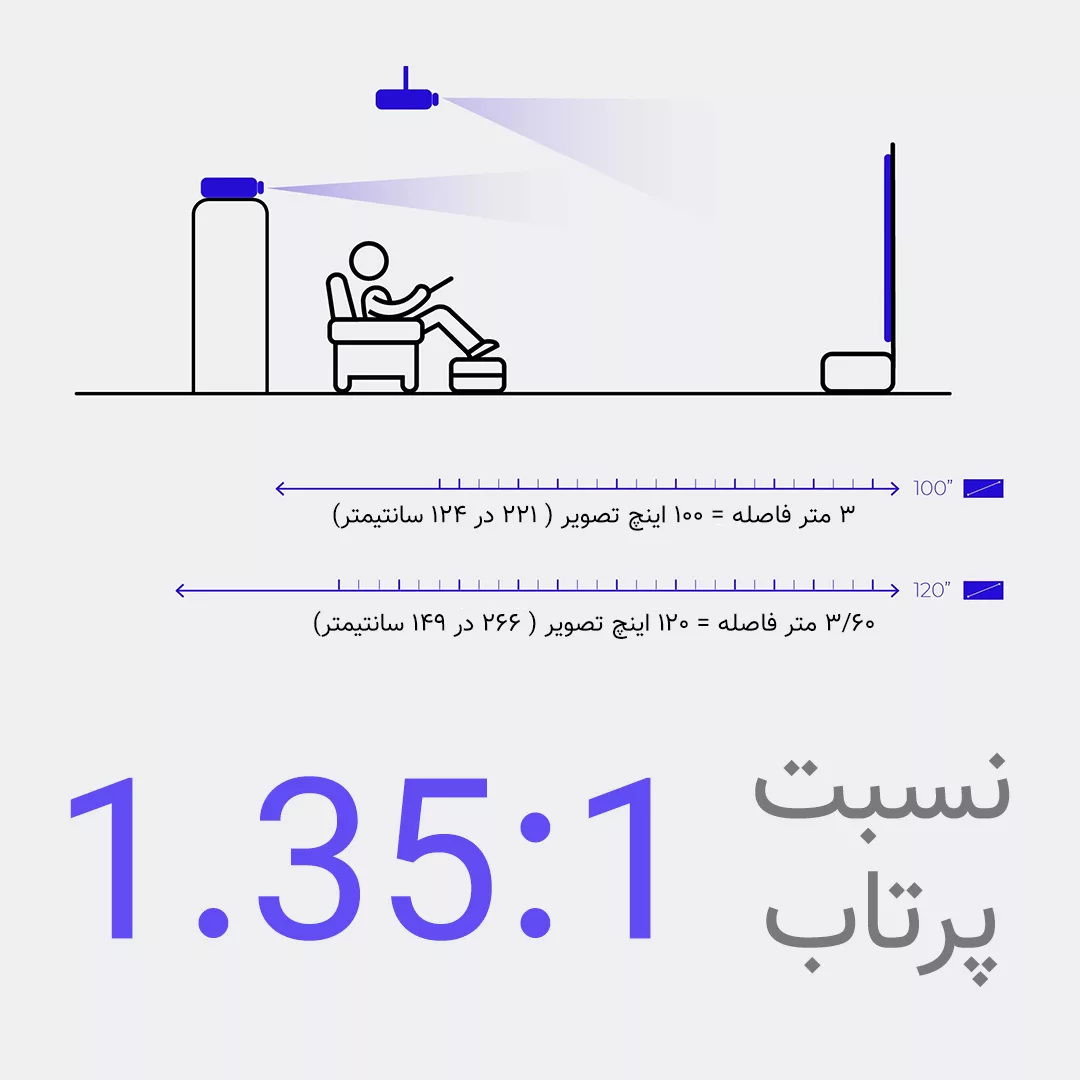 ویدئو پروژکتور النز مدل SD500 Smart Android به همراه پرده نمایش و دو کنترل