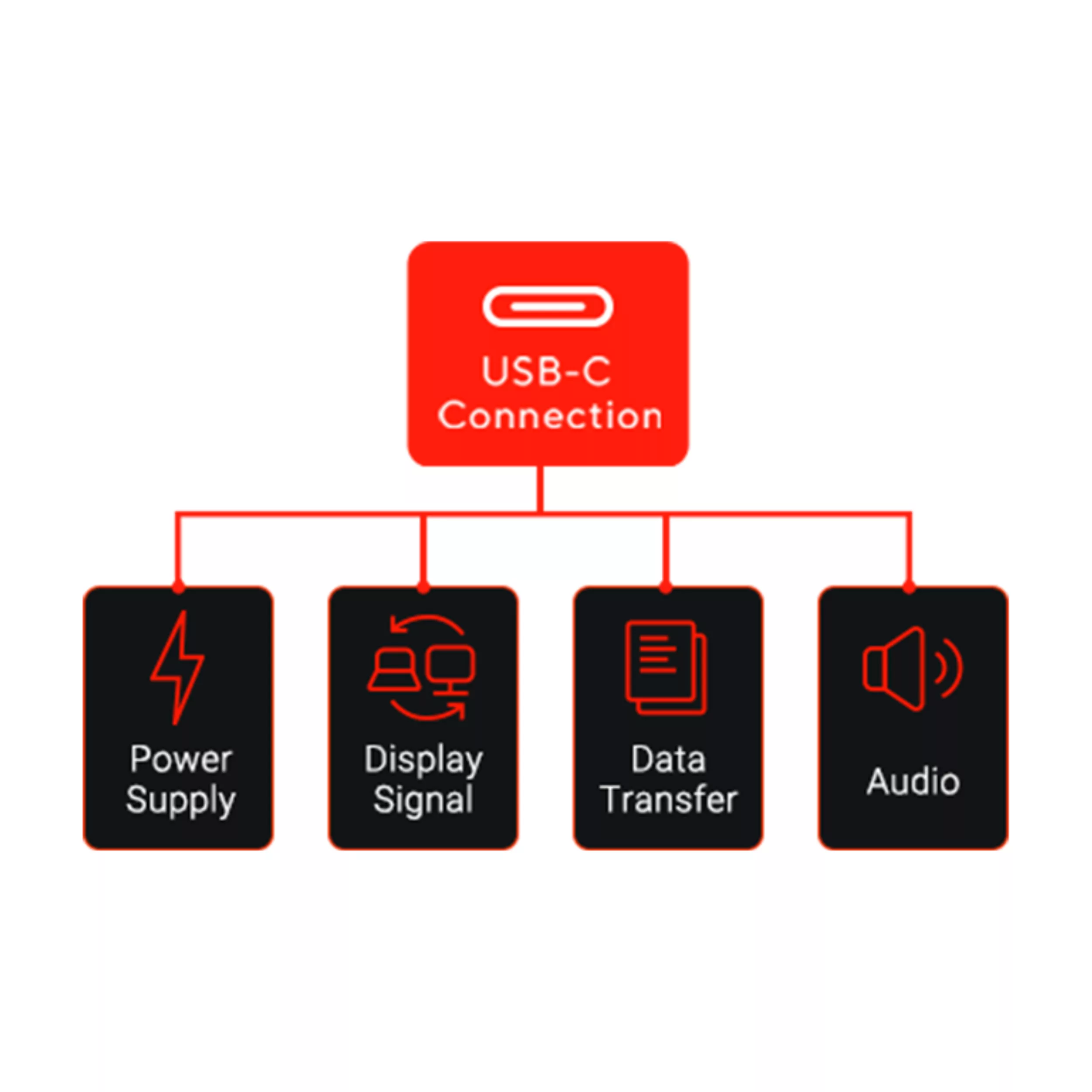مانیتور خمیده گیمینگ 49 اینچ ایسوس مدل ROG Swift OLED PG49WCD