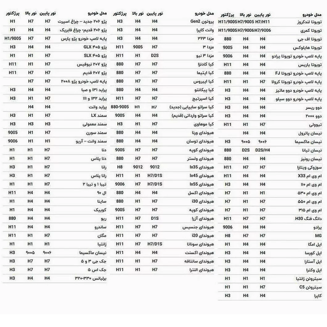 هدلایت لامپ خودرو زیمر مدل M8 PRO پایه H7 بسته دو عددی