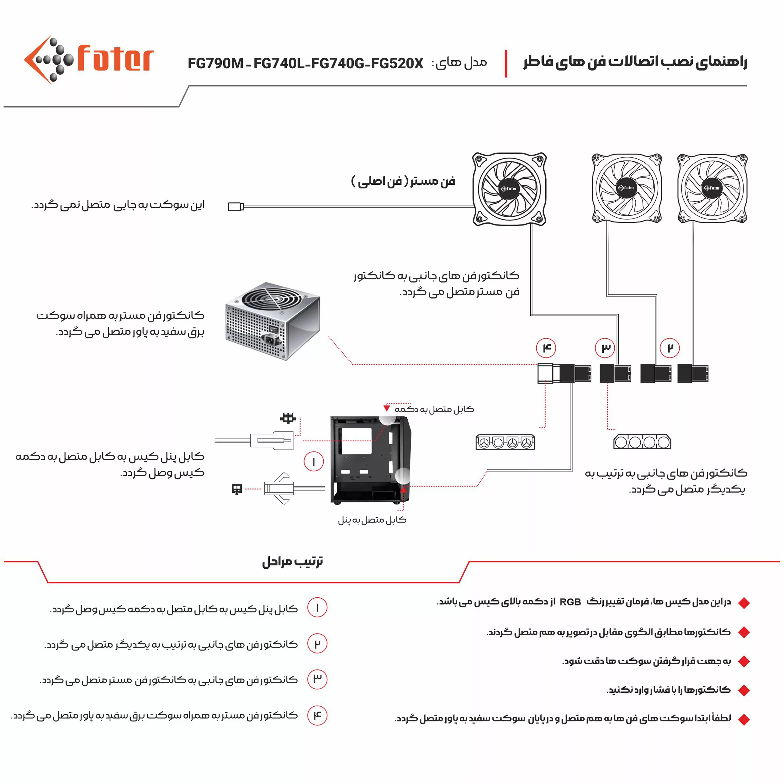 کیس کامپیوتر گیمینگ فاطر مدل FG-520X