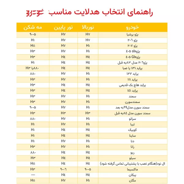 لامپ هدلایت خودرو اچ بی مدل z6 pro - h4 بسته 2 عددی