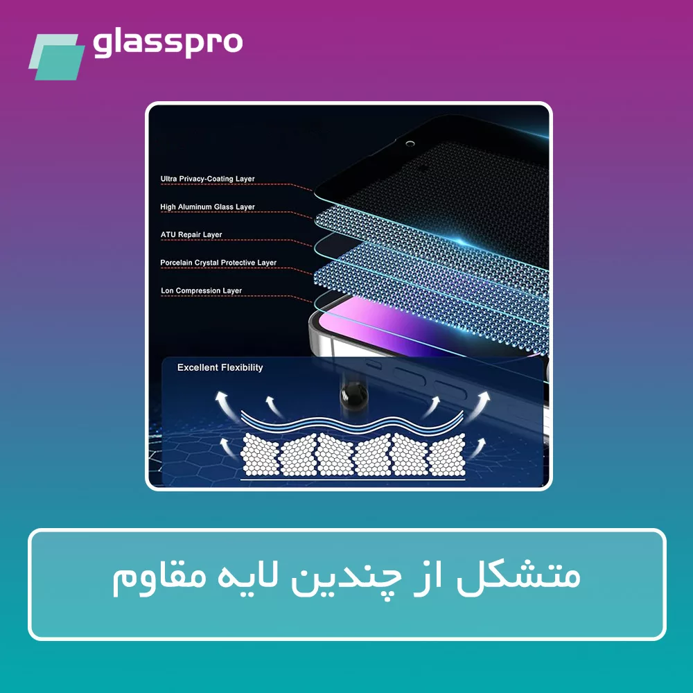 محافظ صفحه نمایش شفاف گلس پرو مدل Resistant مناسب برای گوشی موبایل سامسونگ Galaxy S25 Ultra به همراه محافظ پشت گوشی