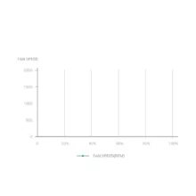 منبع تغذیه کامپیوتر دیپ کول مدل DQ850M-V3L 850W