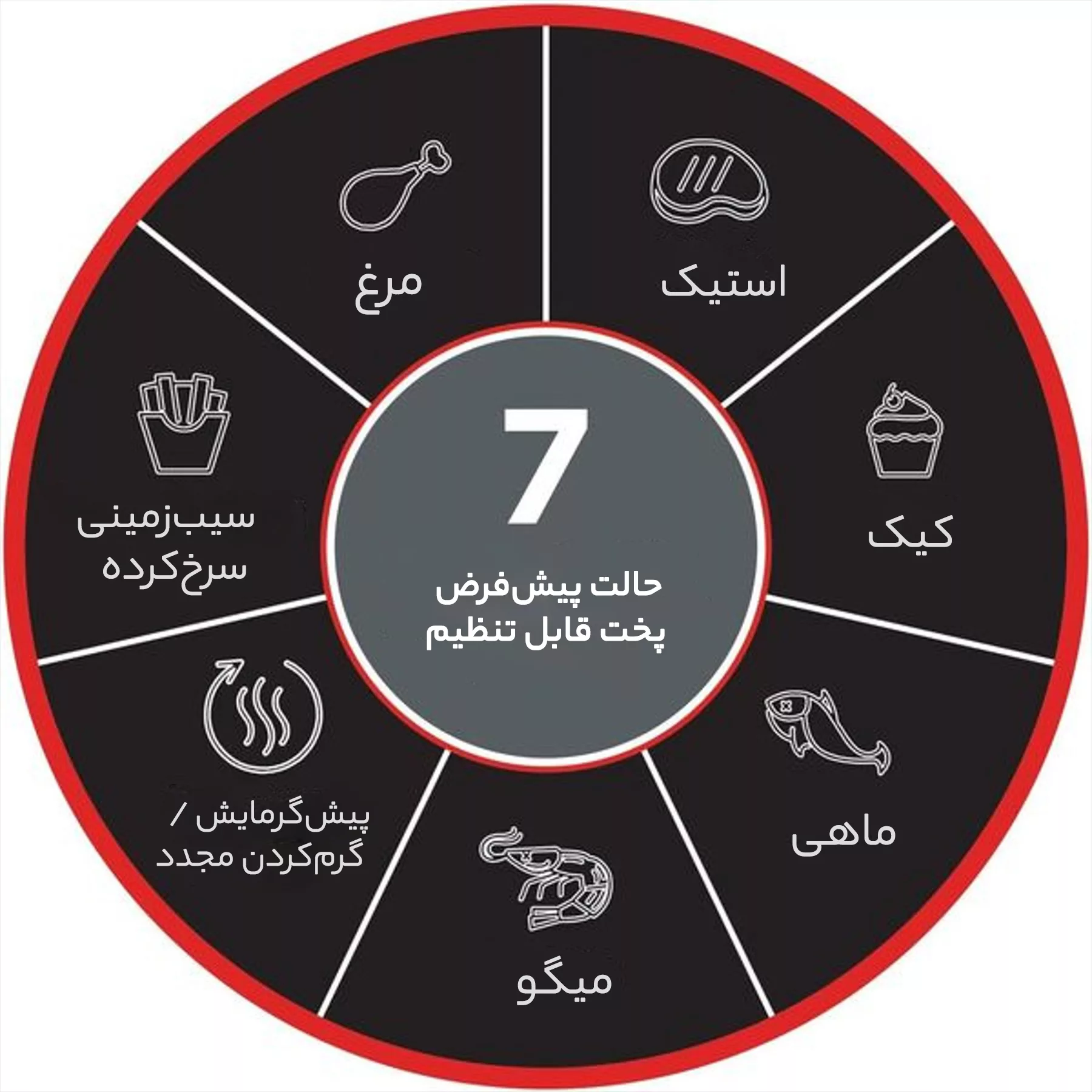 سرخ کن بدون روغن بلک اند دکر مدل AF5539