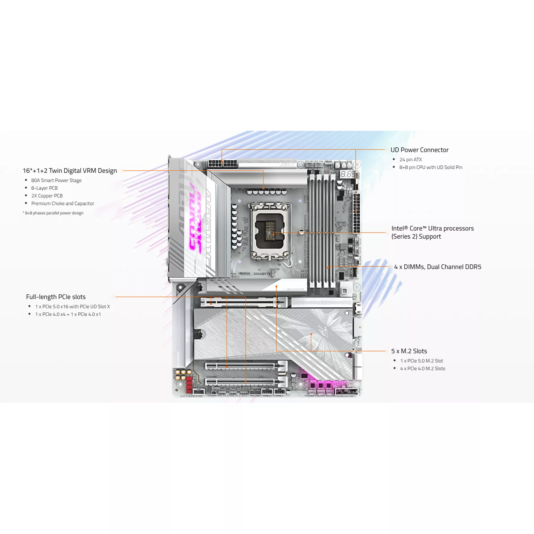 مادربرد گیگابایت مدل Z890 AORUS ELITE X ICE