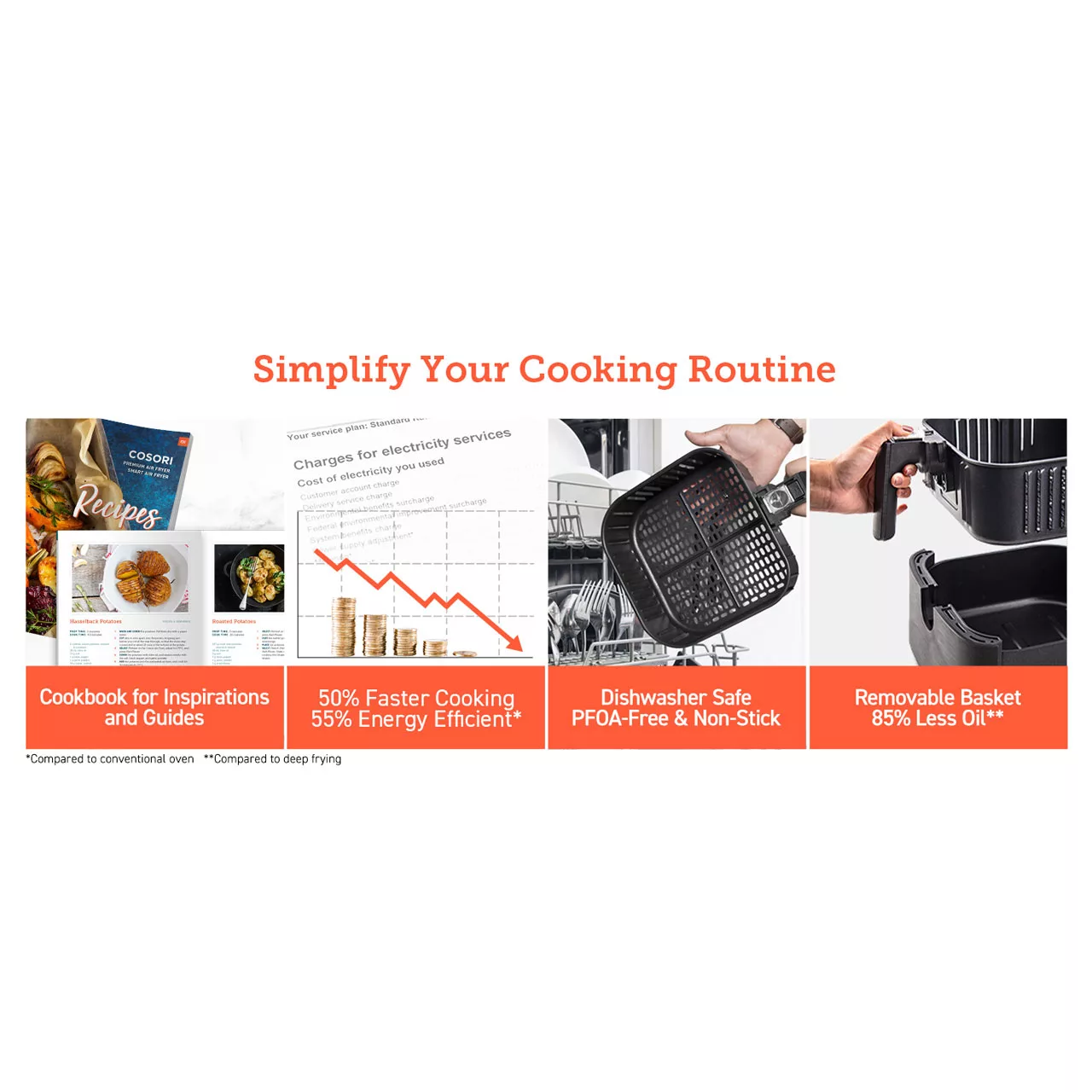 سرخ کن بدون روغن کوزوری مدل CS158