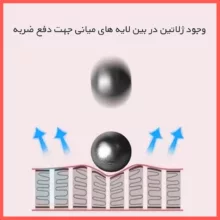 محافظ صفحه نمایش مات ریمکس مدل anti-shock مناسب برای گوشی موبایل سامسونگ Galaxy A55