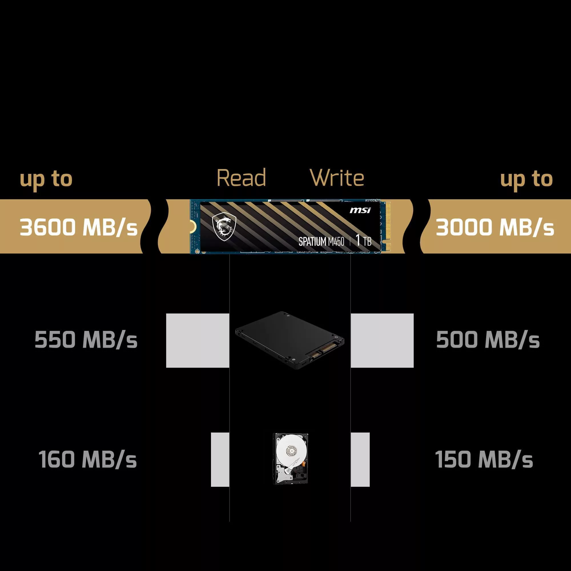 اس اس دی اینترنال PCIe 4.0 ام اس آی مدل SPATIUM M450 PCIe 4.0 NVMe M.2 ظرفیت 500 گیگابایت