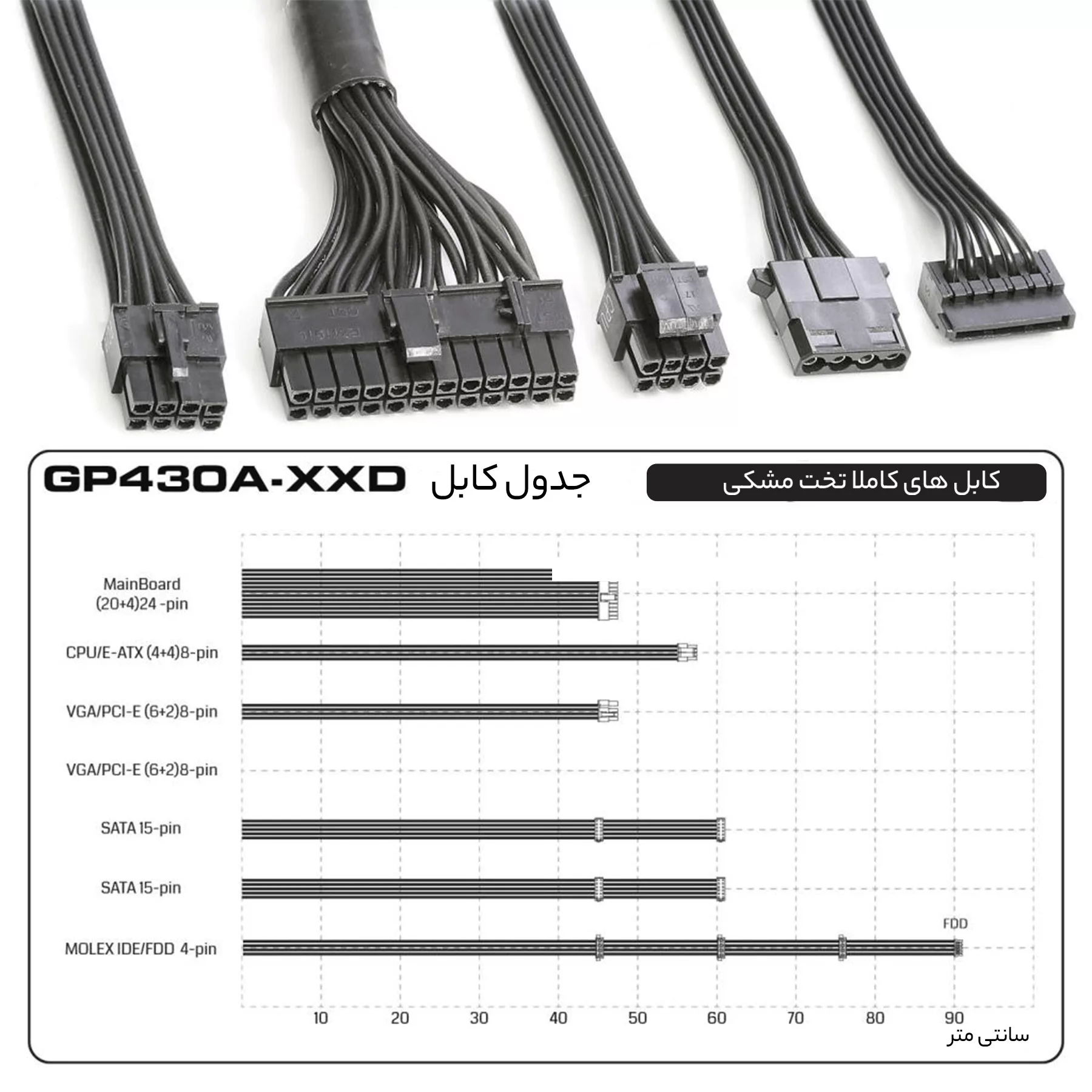 منبع تغذیه کامپیوتر گرین مدل GP430A-EUD