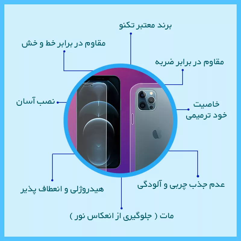 محافظ صفحه نمایش مات تکنو مدل Resistant مناسب برای گوشی موبایل شیائومی Poco X7 Pro به همراه محافظ پشت گوشی