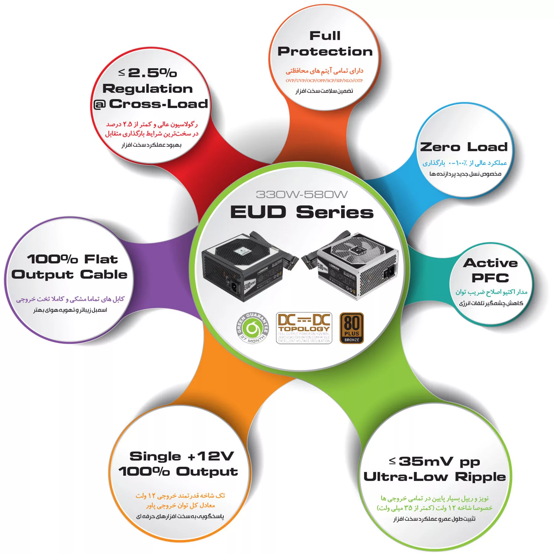 منبع تغذیه کامپیوتر گرین مدل GP430A-EUD