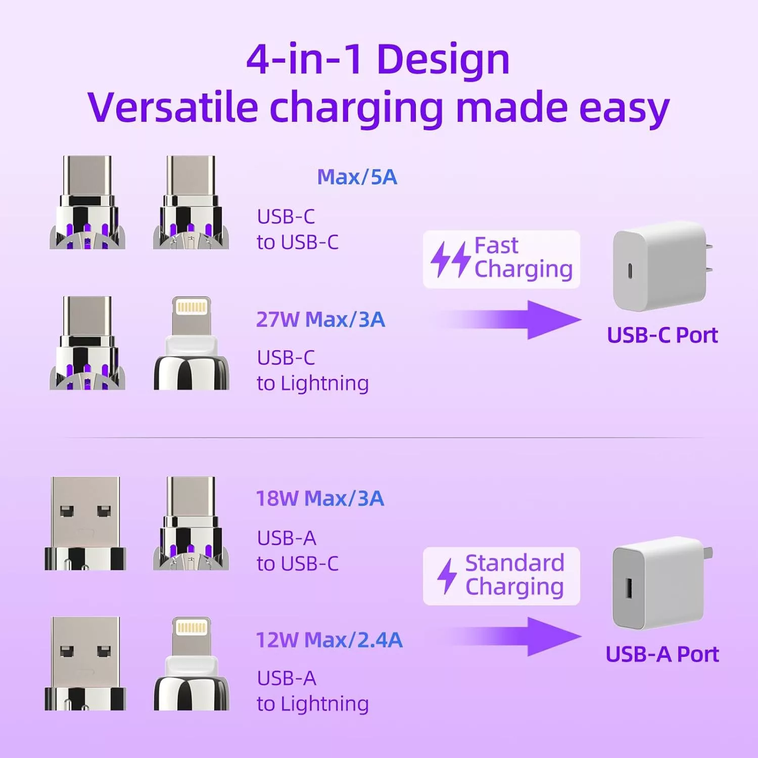 کابل تبدیل USB-C و USB-A / Lightning / USB سنتکس مدل C27 طول 1متر