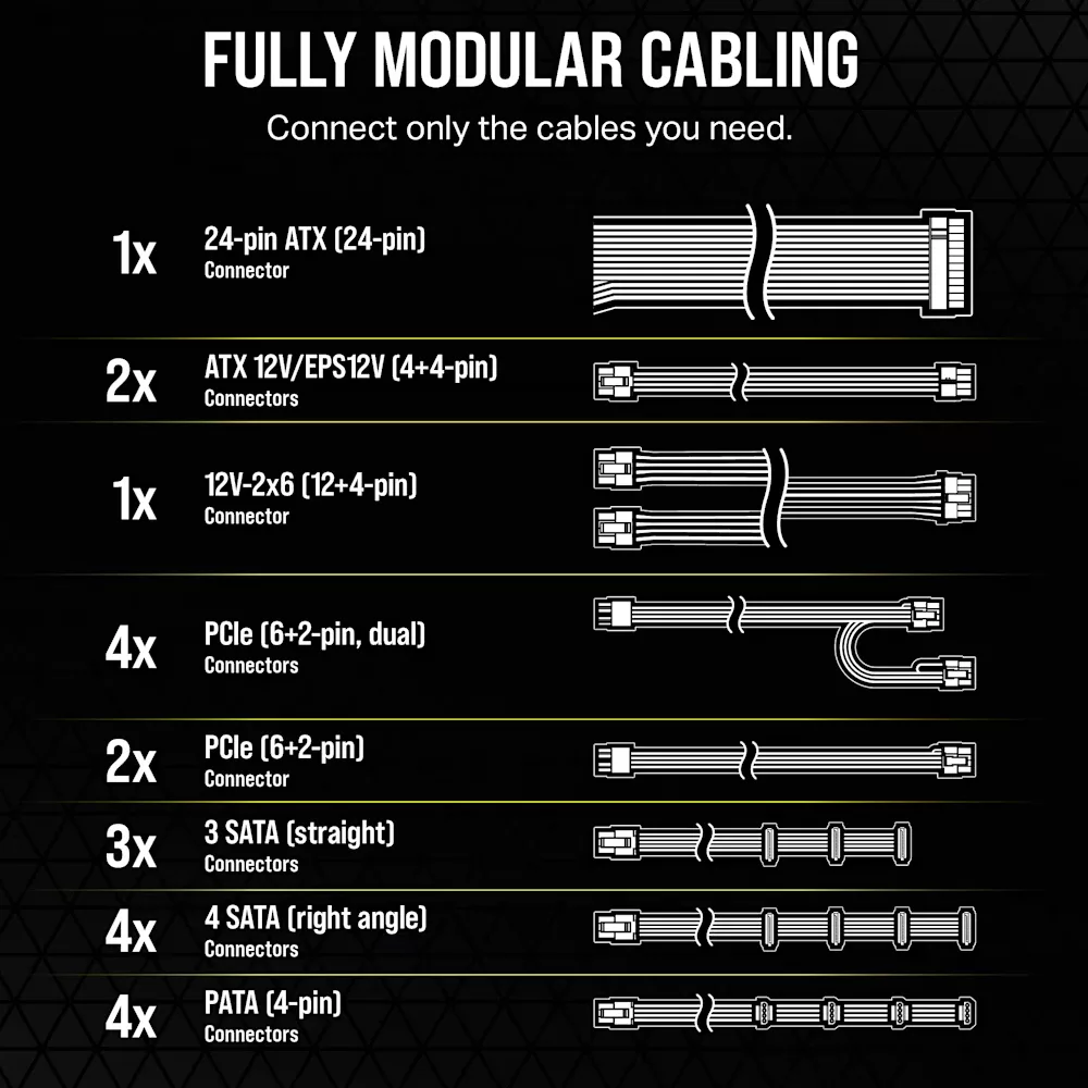منبع تغذیه کامپیوتر 1200 وات کورسیر مدل RM1200e Low-Noise - ATX 3.1