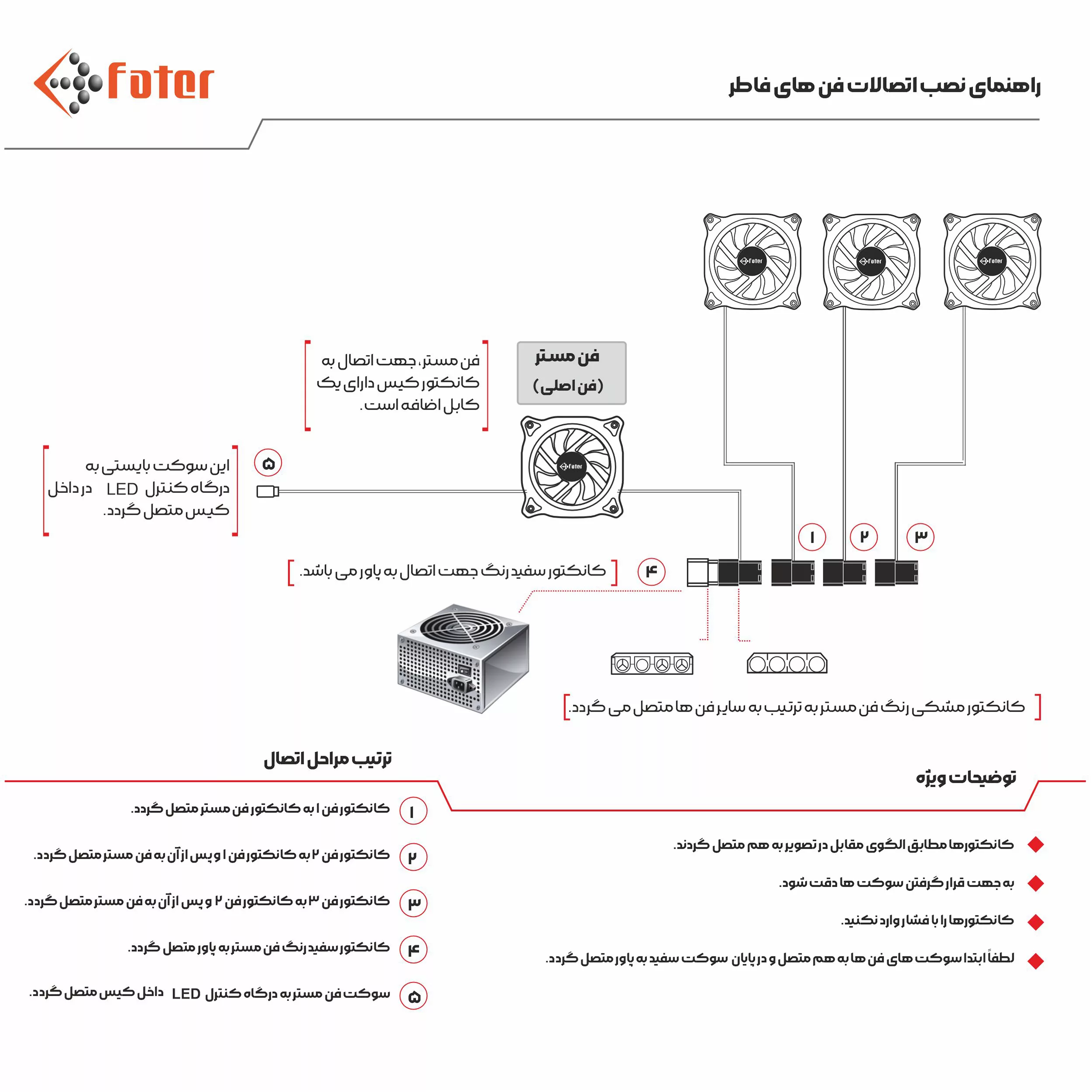 کیس کامپیوتر گیمینگ فاطر مدل FG-523X