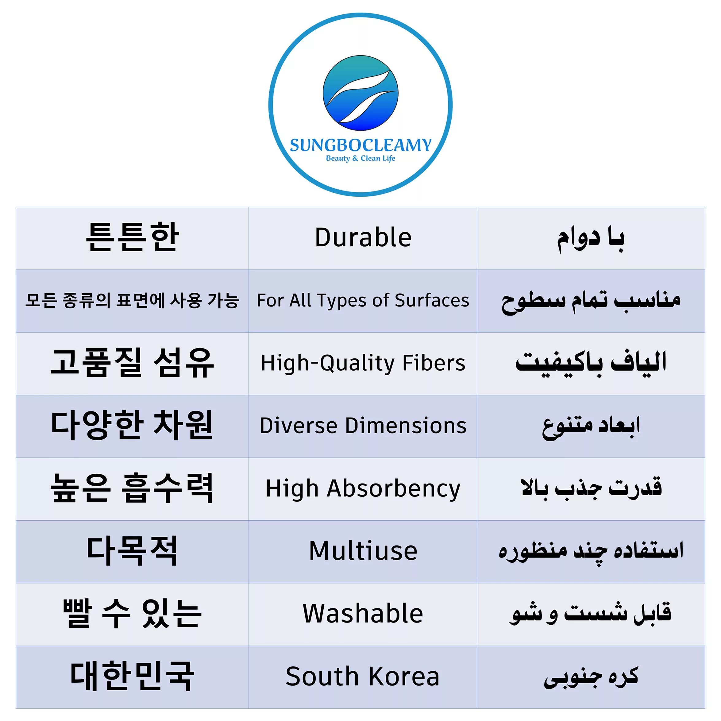 دستمال تمیز کننده ال سی دی سانگبو کلایمی مدل Best Screen 7575