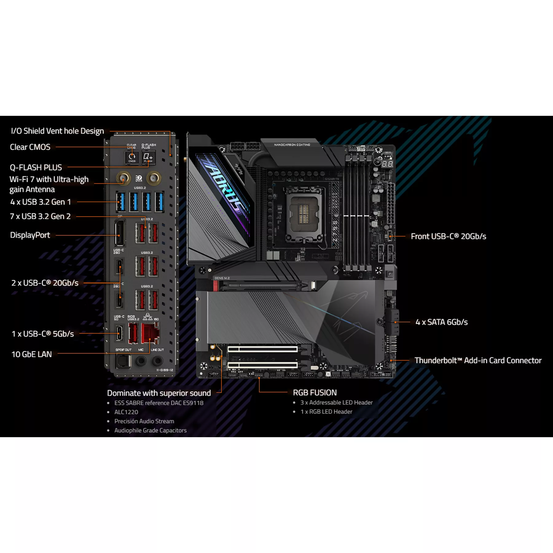 مادربرد گیگابایت مدل Z790 AORUS MASTER X