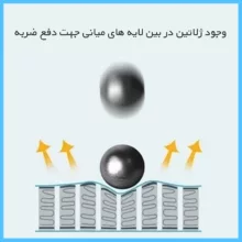 محافظ صفحه نمایش مات تکنو مدل Resistant مناسب برای گوشی موبایل اپل iPhone 16 به همراه محافظ پشت گوشی