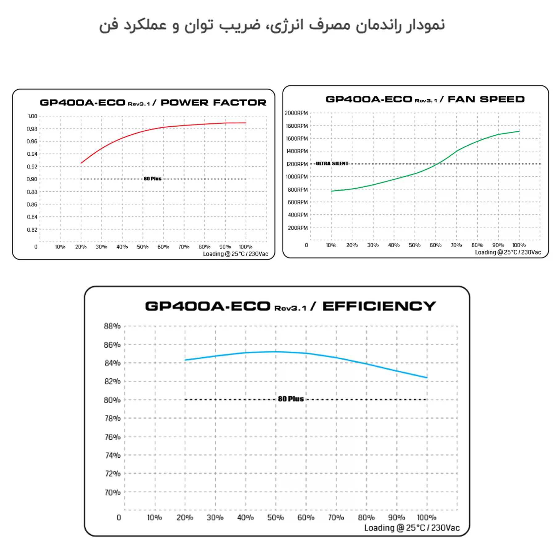منبع تغذیه گرین مدل GP400A-ECO Rev3.1