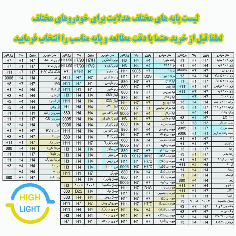 هدلایت کانپکس مدل M8 PRO پایه 9005 بسته دو عددی