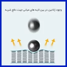 محافظ صفحه نمایش هوکو مدل HyGEL مناسب برای گوشی موبایل سامسونگ Galaxy Note 10