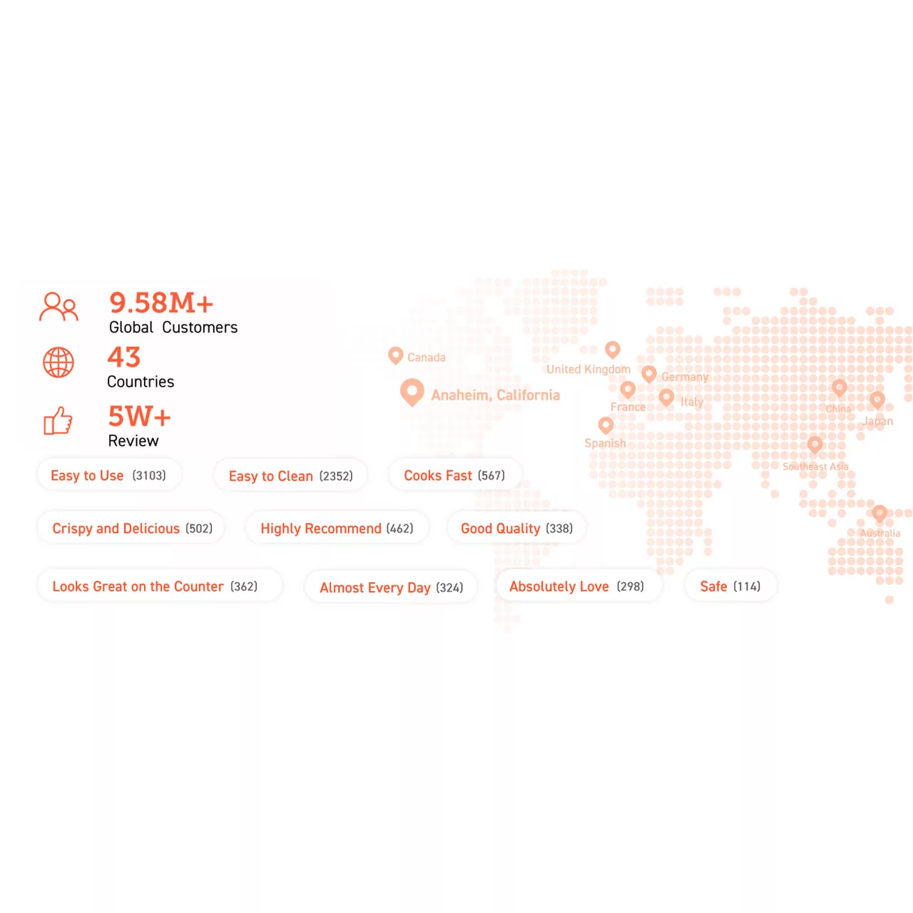 سرخ کن بدون روغن کوزوری مدل CS158