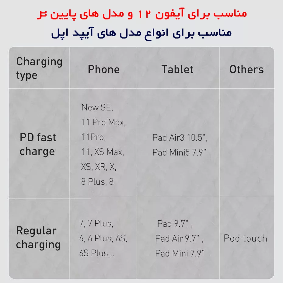 کابل تبدیل USB-C به لایتنینگ باسئوس مدل High Density 20W طول ۲ متر