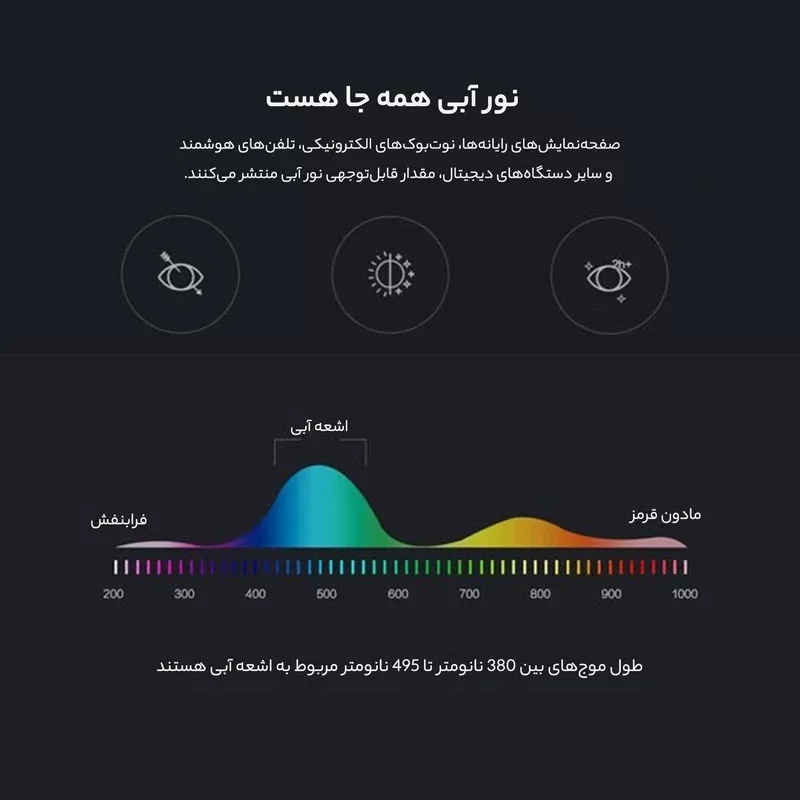 عینک محافظ چشم بلوکات مدل k2206-Anti Blue Light