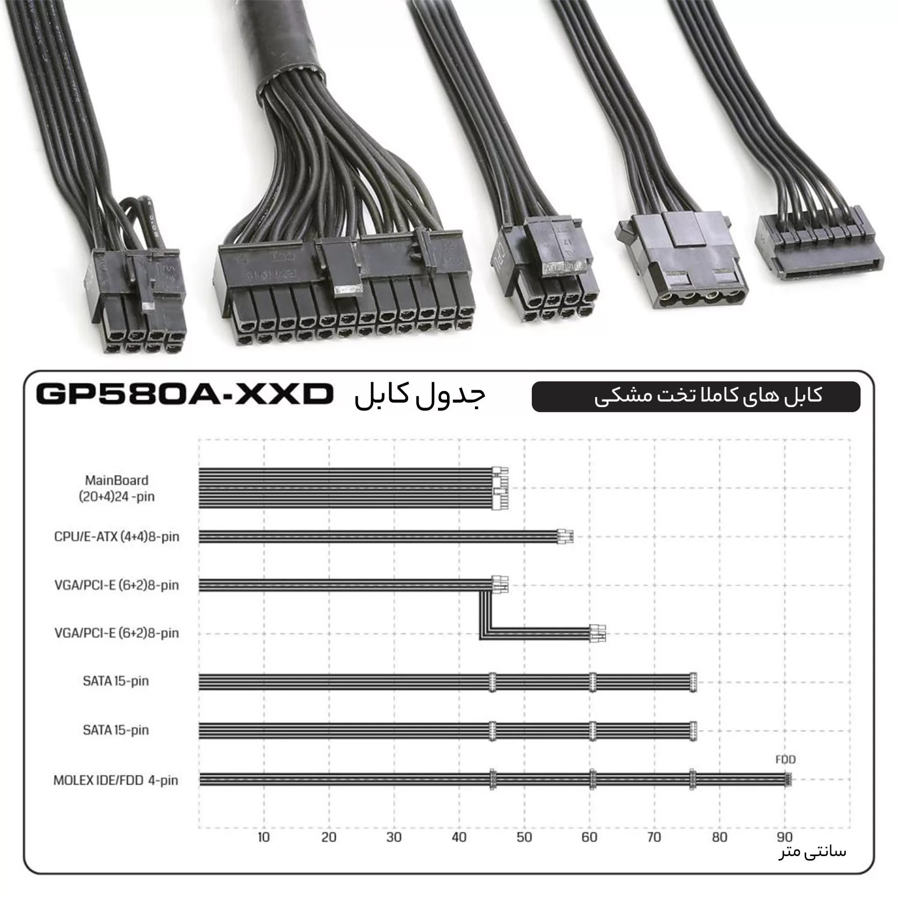 منبع تغذیه کامپیوتر گرین مدل GP530A-EUD