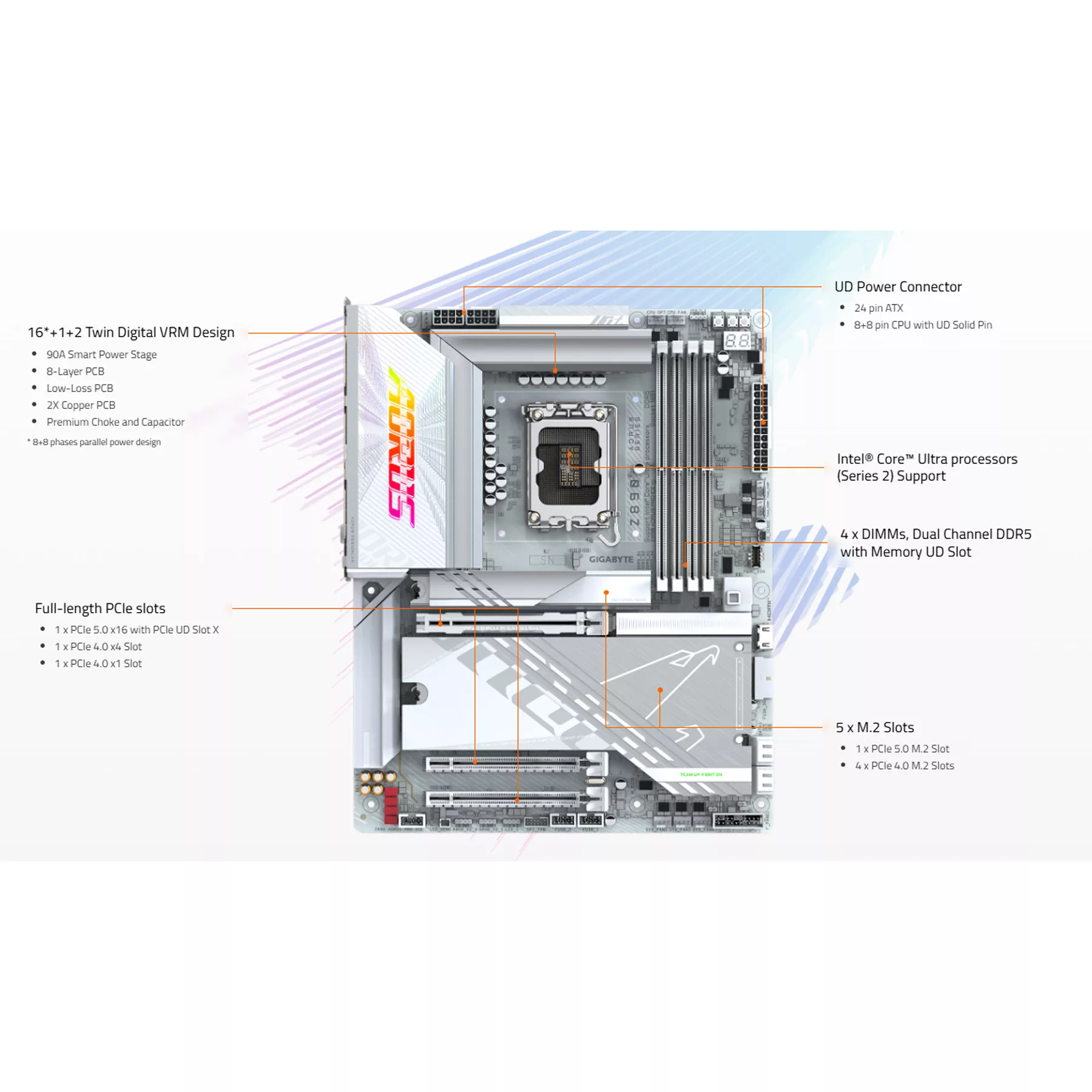 مادربرد گیگابایت مدل Z890 AORUS PRO ICE