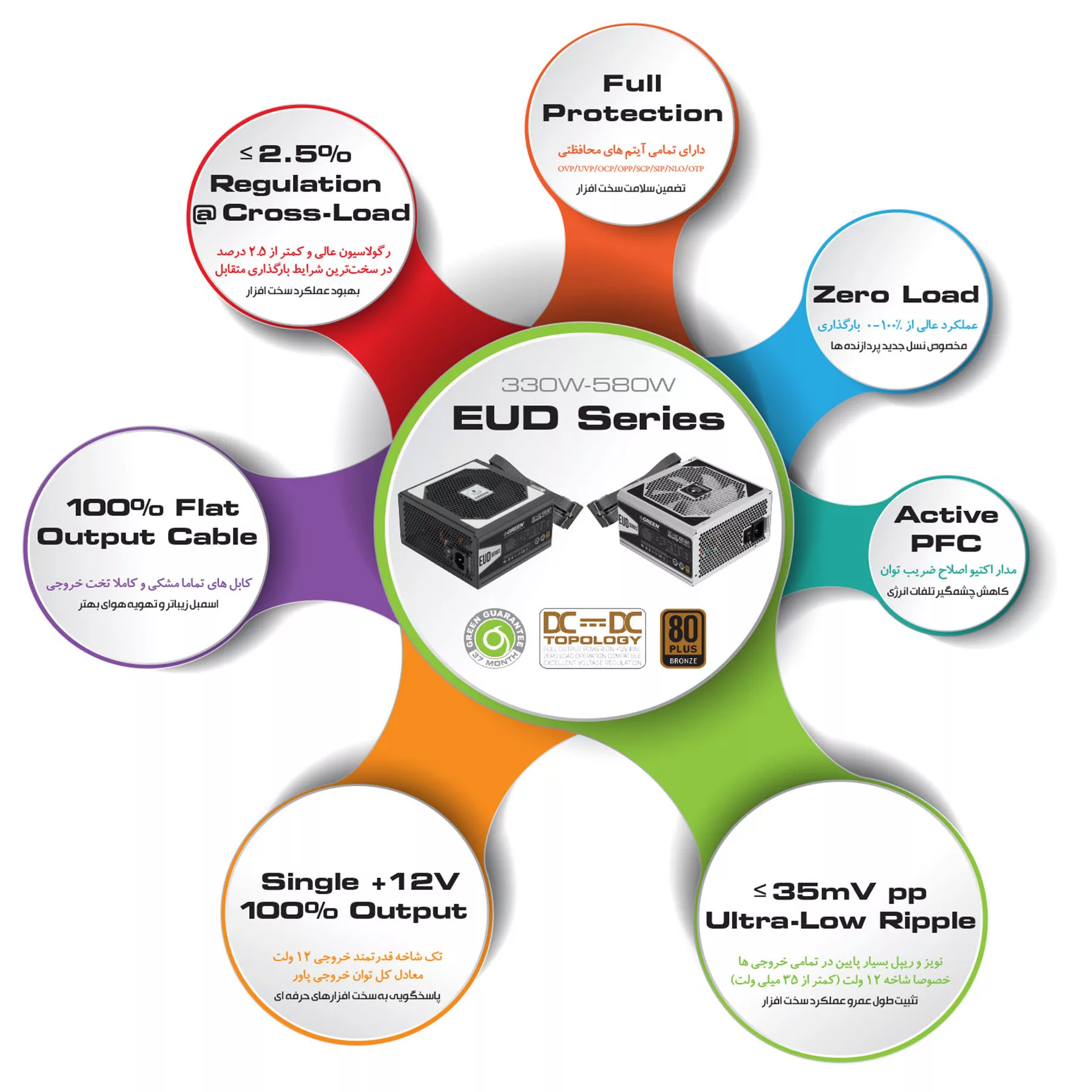 منبع تغذیه کامپیوتر گرین مدل GP530A-EUD