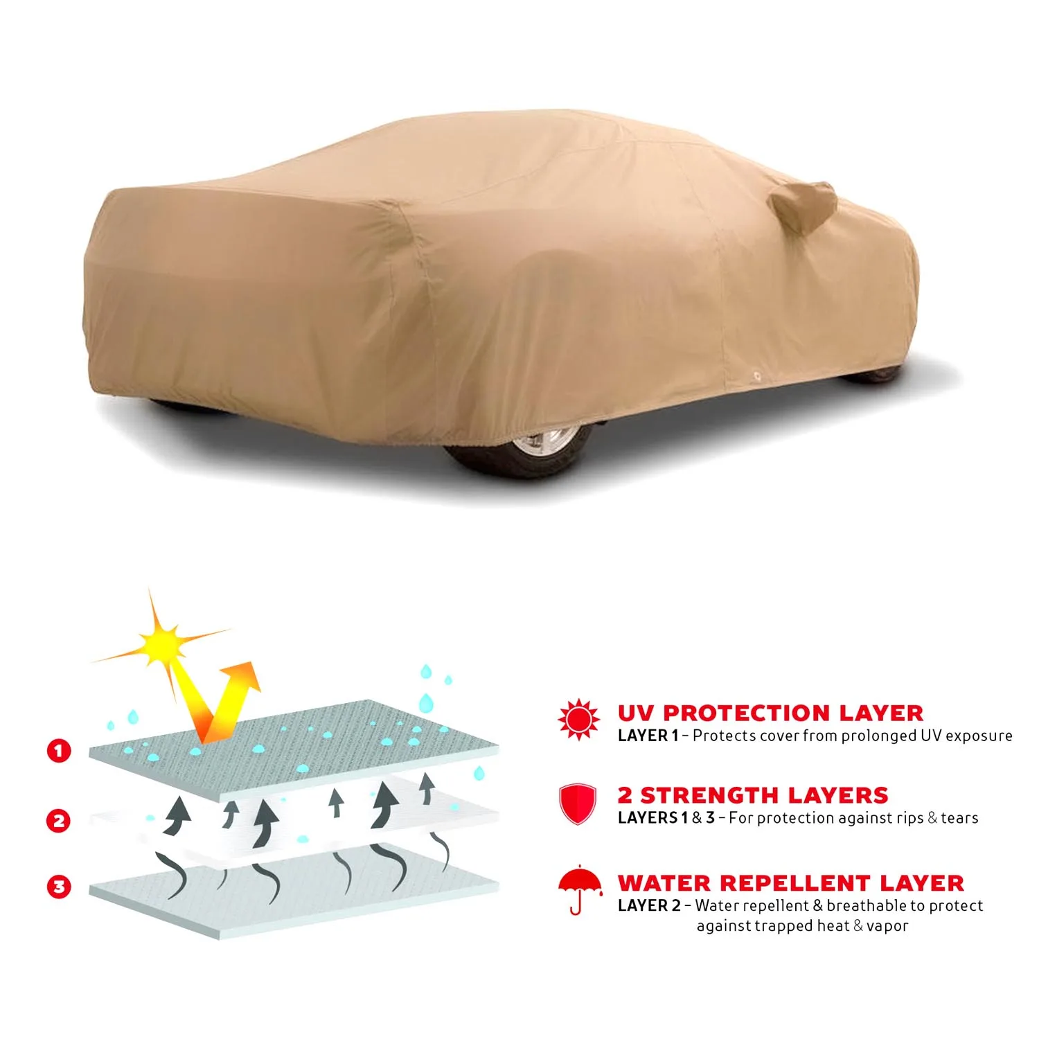 چادر خودرو رویال اسپرت مدل GRAND PRO مناسب برای دنا پلاس