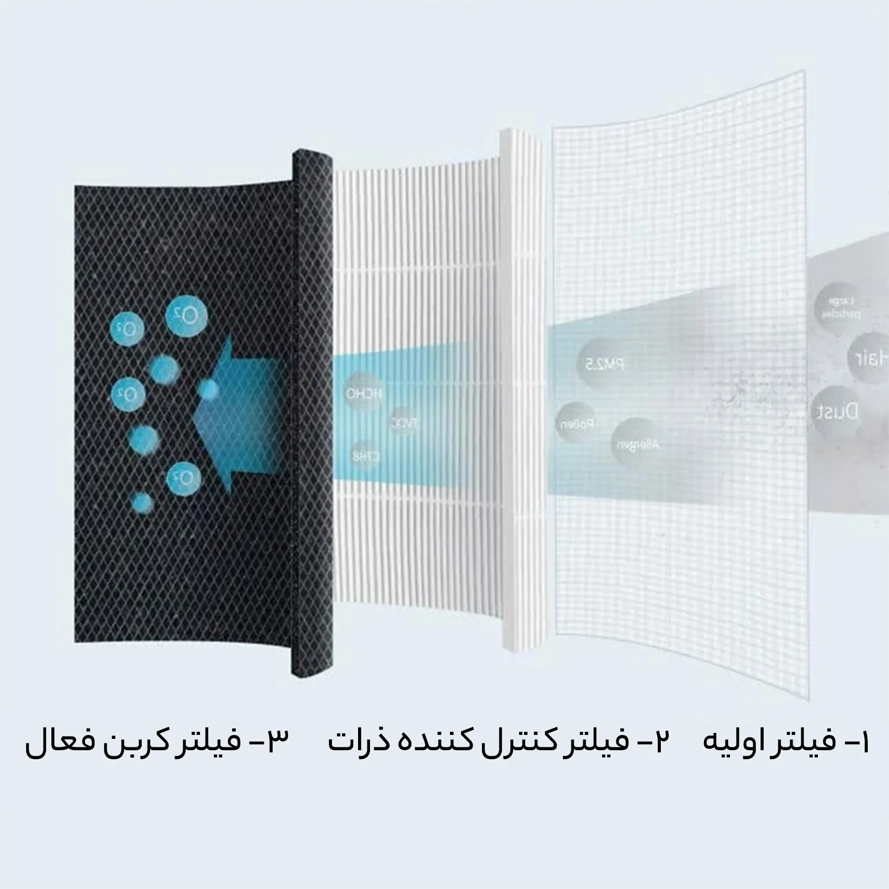 دستگاه تصفیه هوای خودرو ایرفرش مدل BCAP-04B