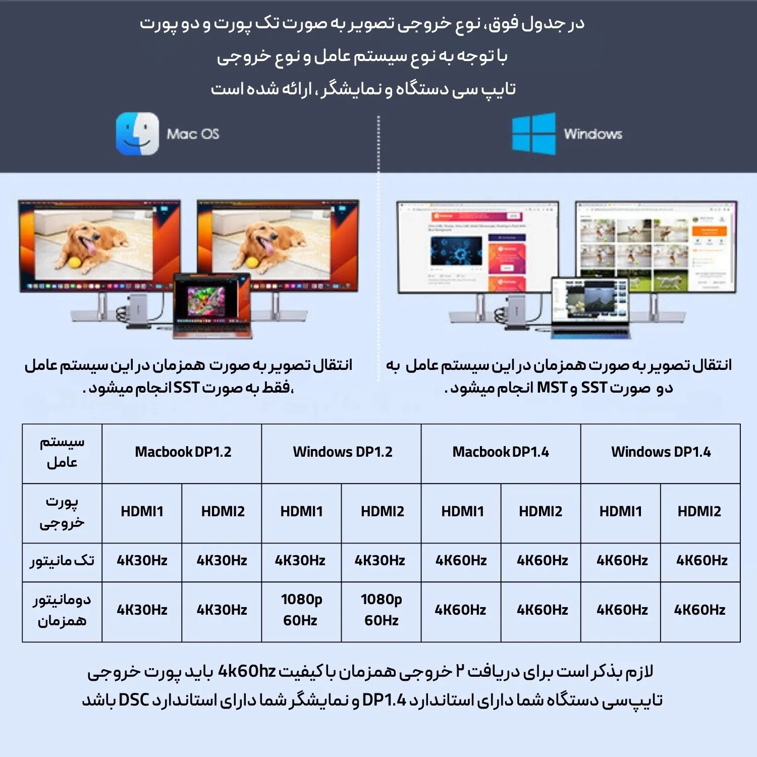 داک استیشن 10پورت لنشن مدل d62
