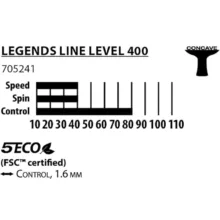 راکت پینگ پنگ دانیک شیلدکروت مدل Legends Line 400